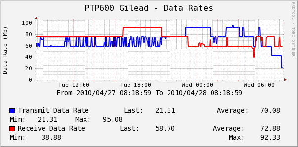 data_rates.png