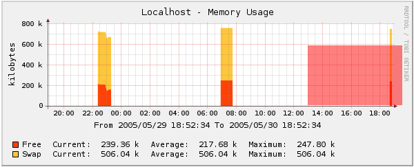 Zooming to the right edge of the graph