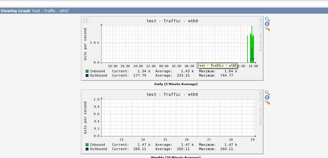 viewing Graph page