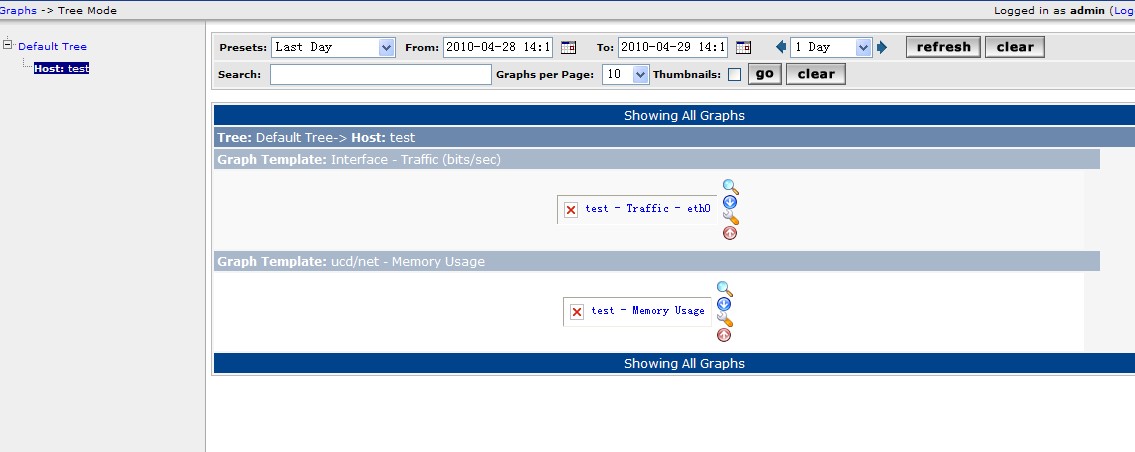 ALL Graphs page