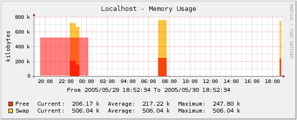 Zooming to the left edge of the graph