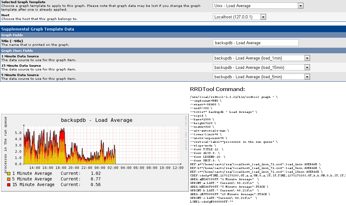 image showing graph problem after upgrade