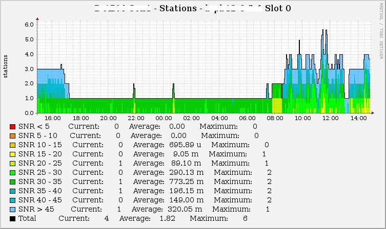 stations.jpg