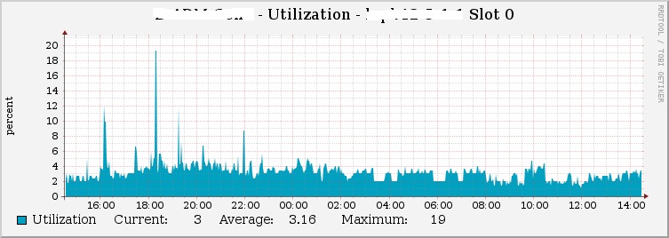 utilization.jpg