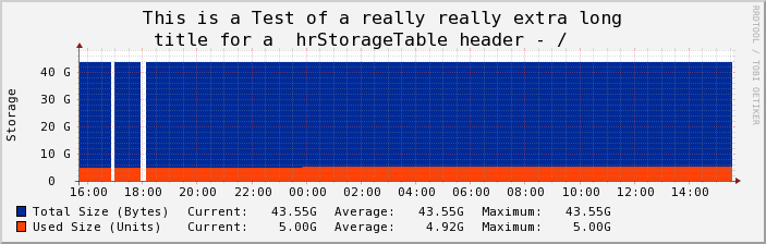 rrdtool_1.3.9_newline.png