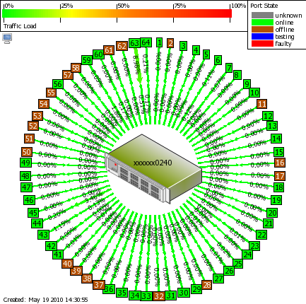 radial image of an baseswitch