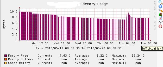 memory_usage(cacti).JPG