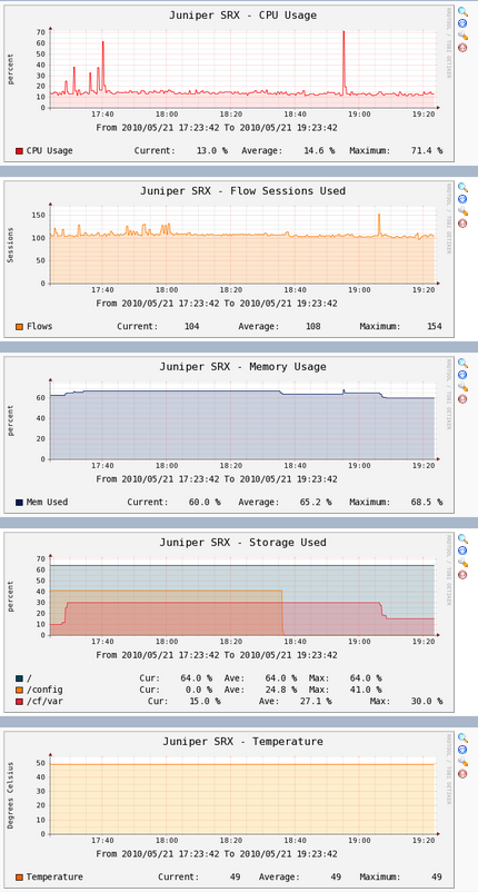 graph preview