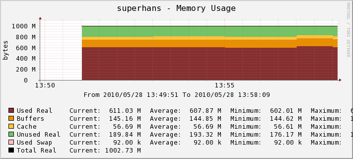 Superhans Memory Usage Example.png