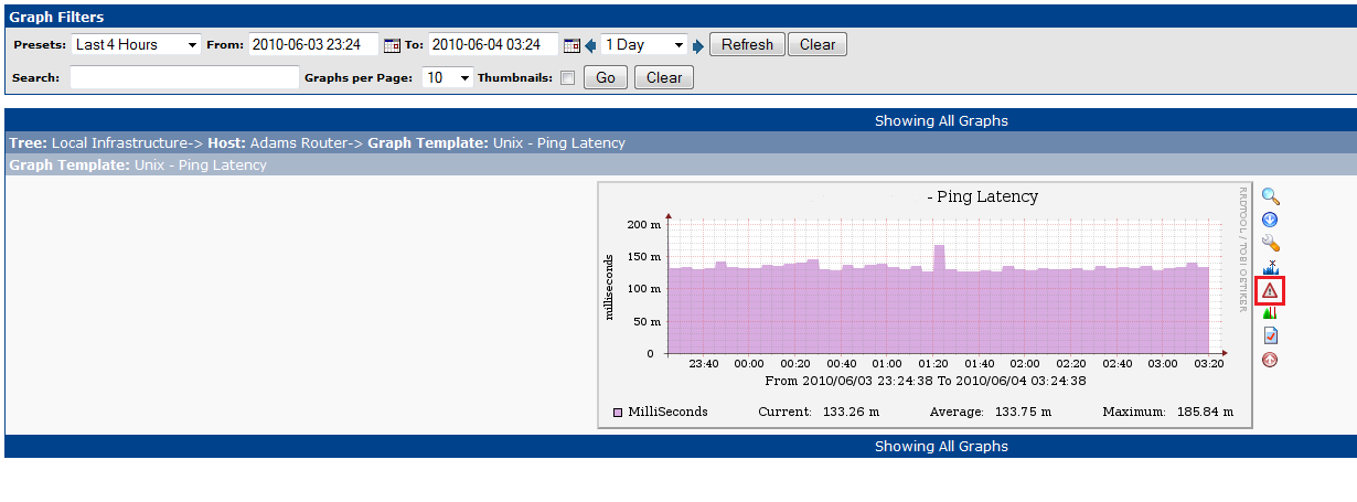 Cacti Graph View Showing Syslog Pick