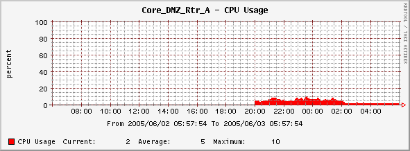 cacti_Graph.jpg