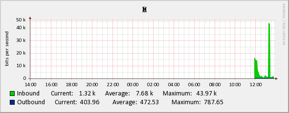 graph 2.PNG