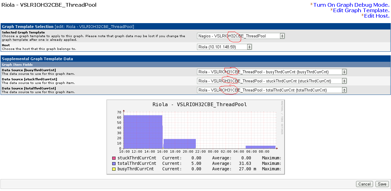 ThreadPool 32 graph template with ThreadPool 31 data sources