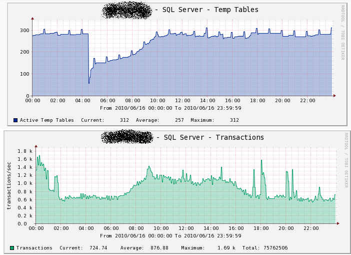 Temporary Tables<br />Transactions