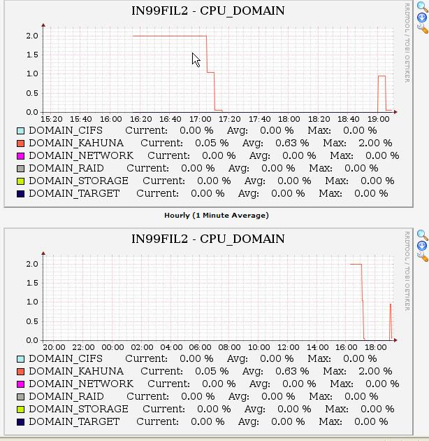 graph_CPUDOMAIN.JPG