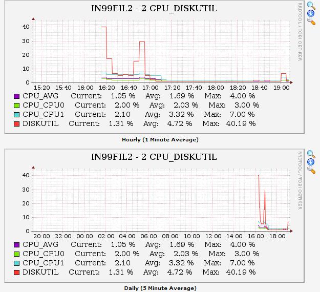 graph_CPUDISKUTIL.JPG