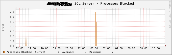 Example of the graph.