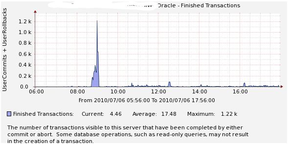 oracle ft.JPG