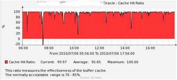 oracle chr.JPG