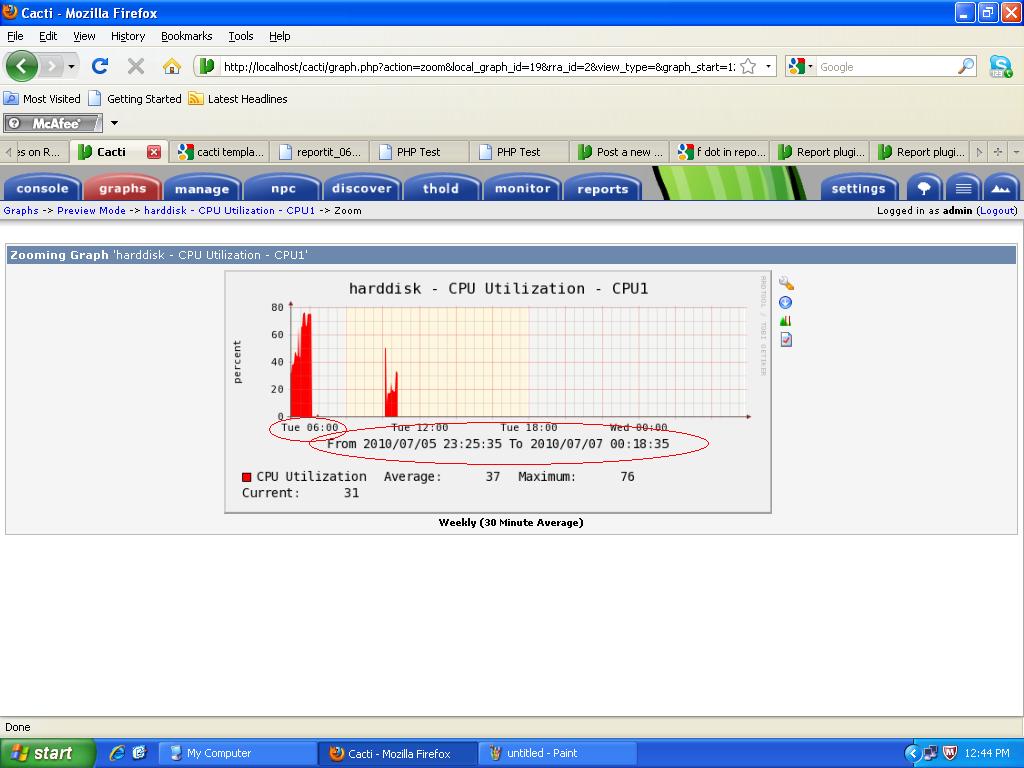 the cpu utilization graph.