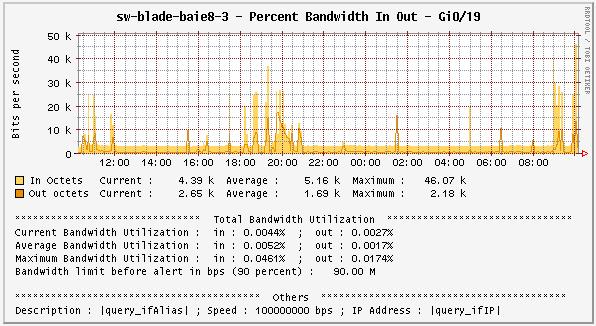 New graph