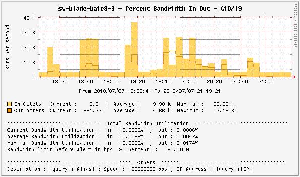 Graph with a &amp;quot;zoom&amp;quot;