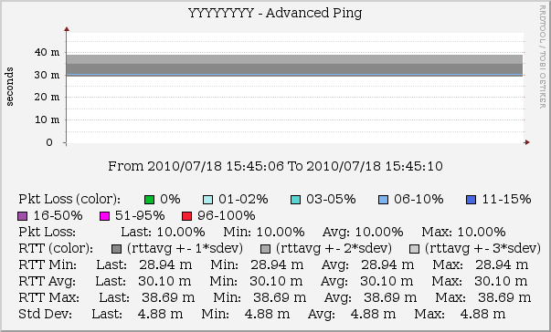 Blue line indicates packet loss. Is is not a vertical bar as old versions.