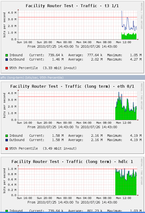 3graphs.PNG