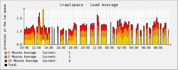 crawlspace.png