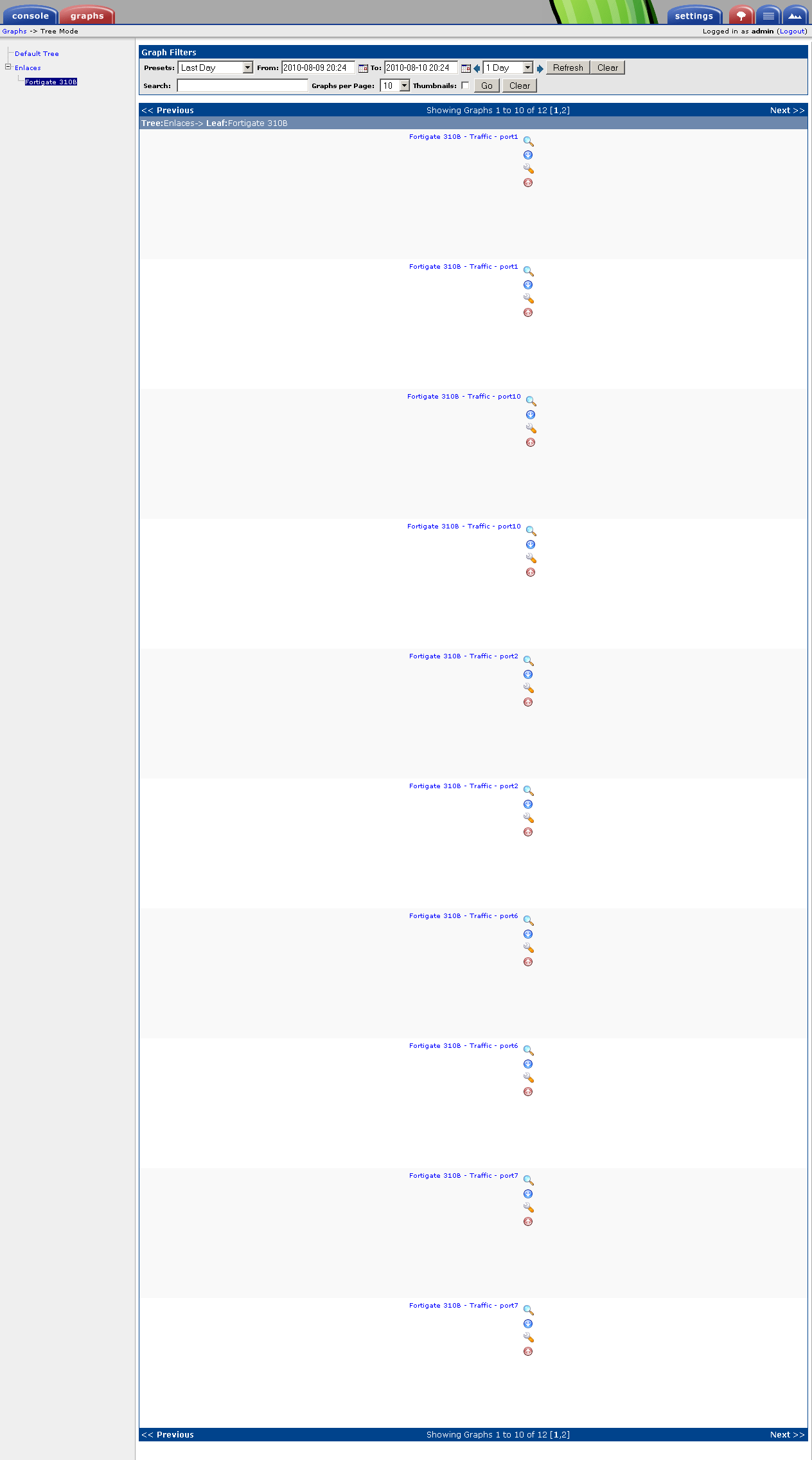 Result of the graphing process [Empty :..( ]