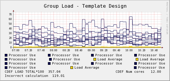 graph export