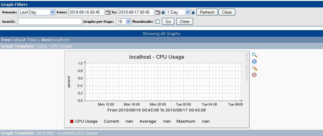 my cacti graph show like this.....<br />please help me why it didn't show any reaction after i wait for 2 days...