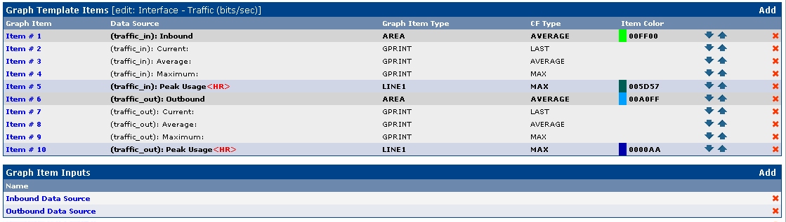 Template showing data sources.