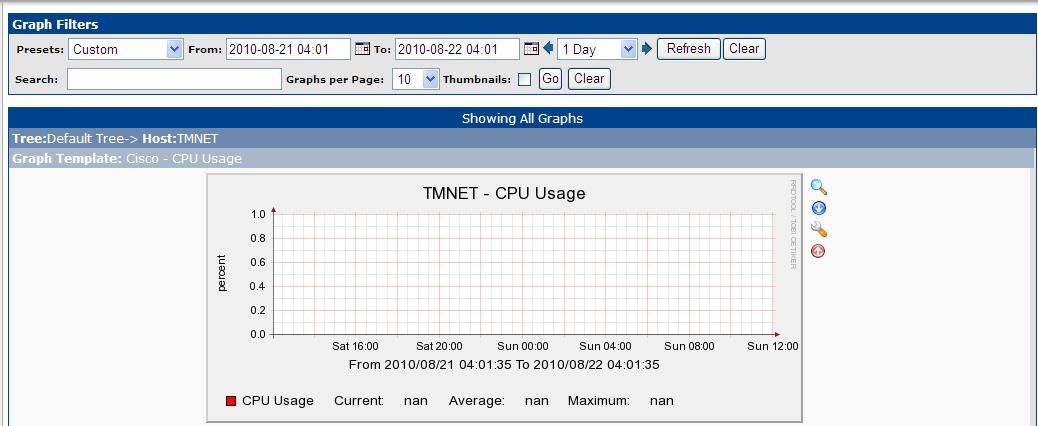 This pic show what my graph look like...