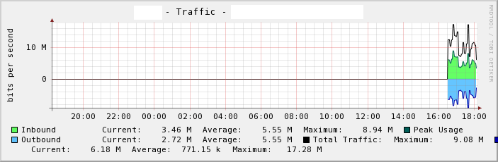 new graph