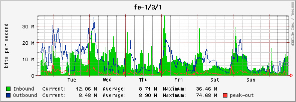 weekly-graph.jpg