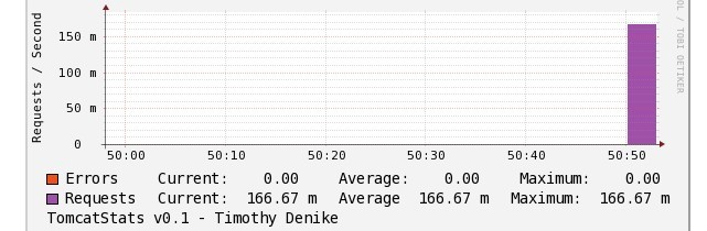 real time has data