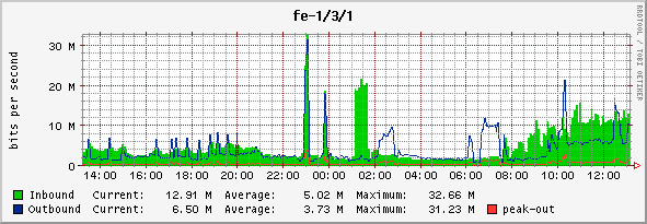 daily-graph.jpg