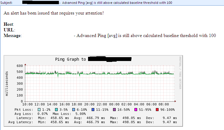 Ping Threshold Email