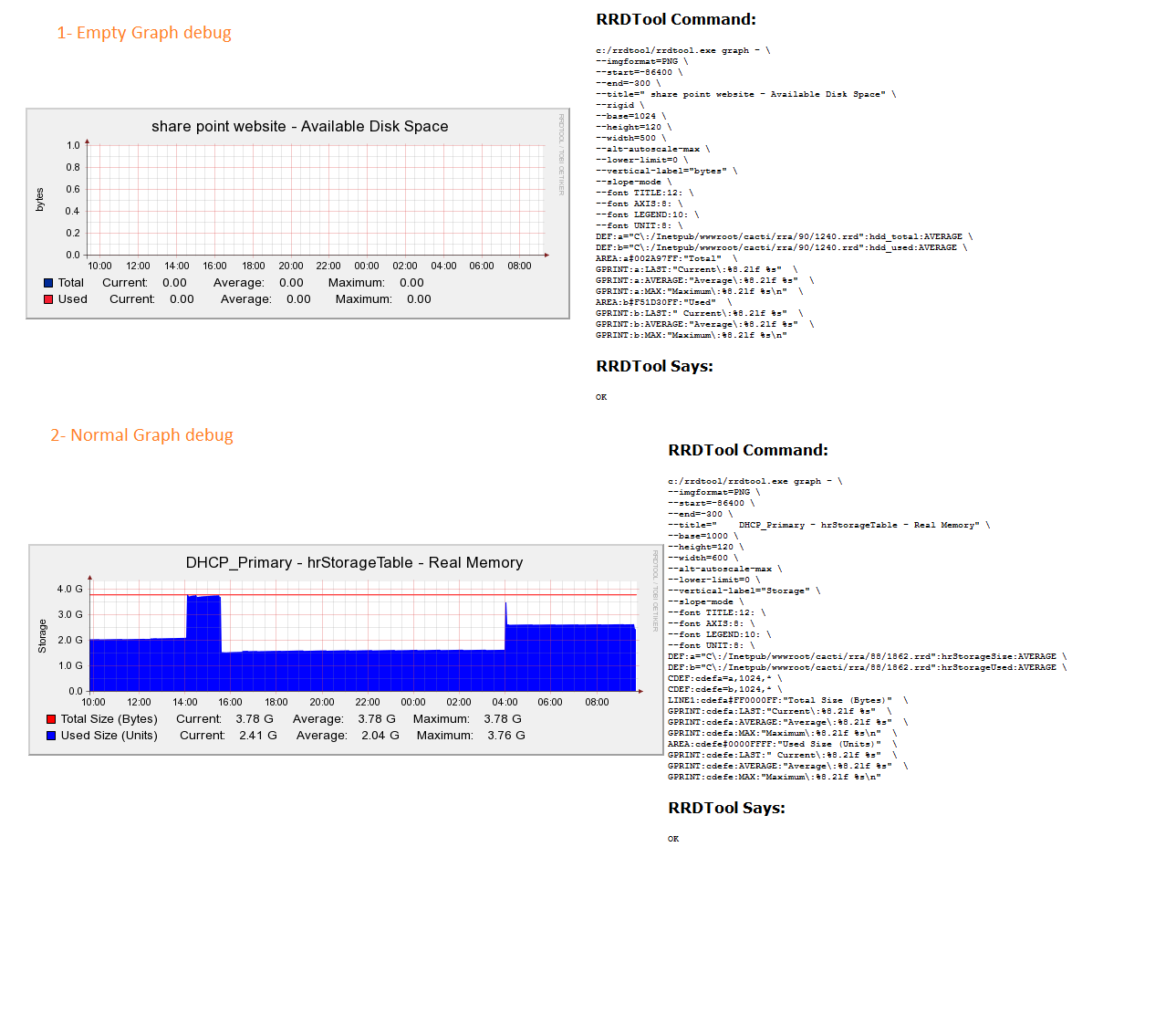 graph debug for both cases, the faulty and normally hosts