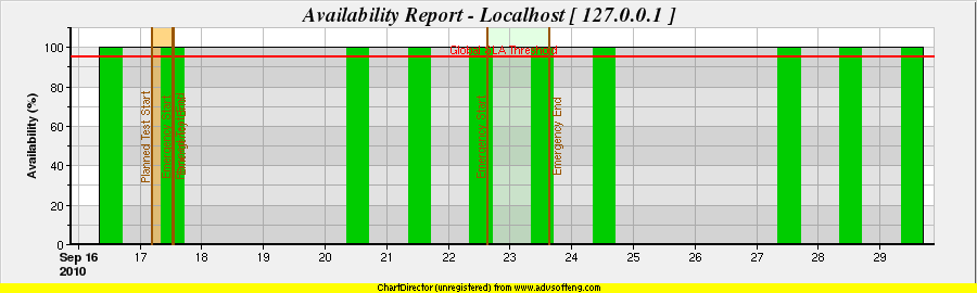 CereusReporting_AvailabilityChart.png