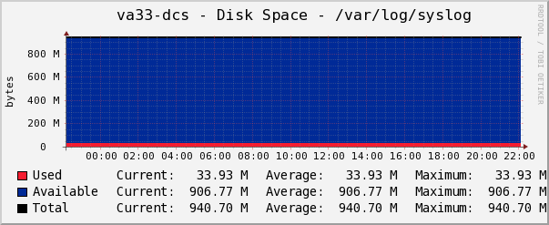 syslog-image-title-cutoff