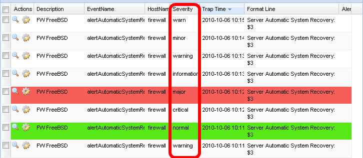 camm_snmp_traps_severity.png