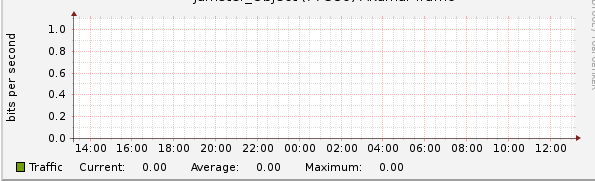 empty graph