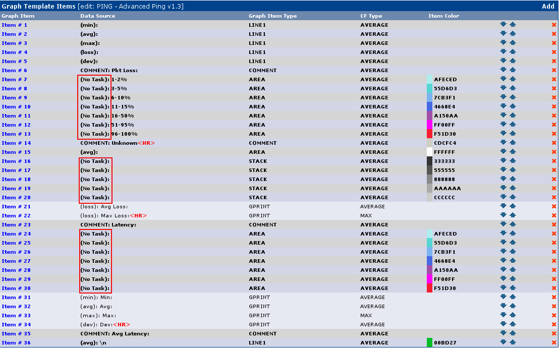 graph template advanced ping