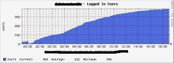 This graphic show a bad information when i install service pack 1 on terminal server