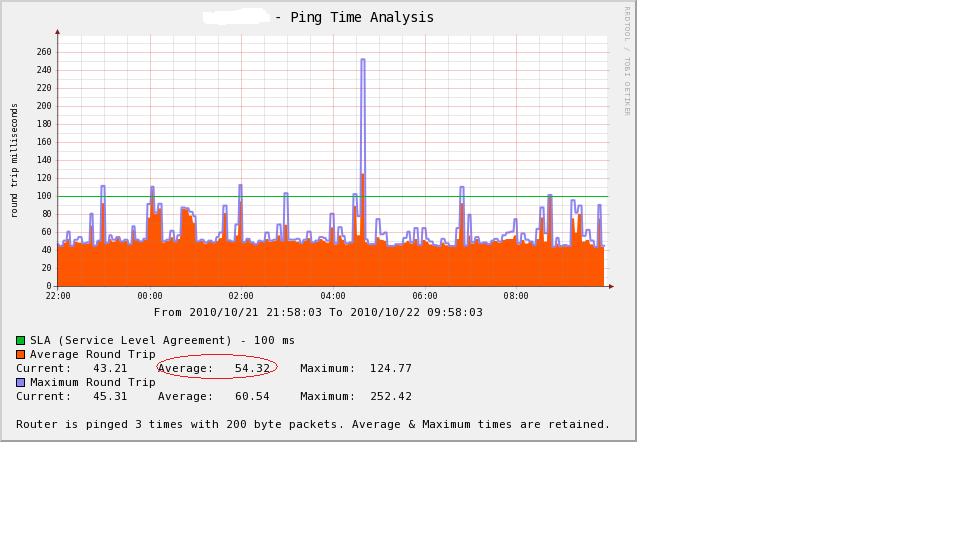 ping-graph.jpg