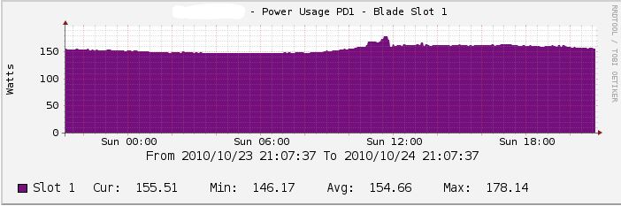 ibm_bladecenter_blade_power_usage.JPG