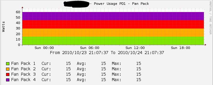 ibm_bladecenter_fan_pack_power_usage_pd1.JPG