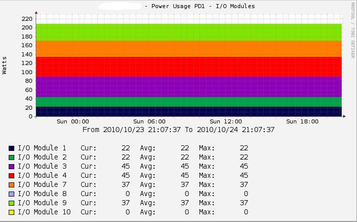 ibm_bladecenter_io_module_power_usage.JPG